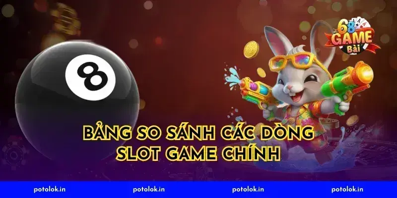Bảng So Sánh Các Dòng Slot Game Chính